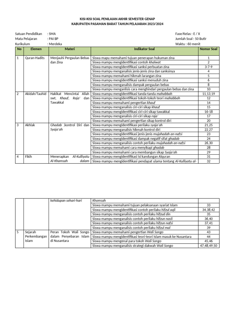 Kisi kisi pai fase e 2024 pdf