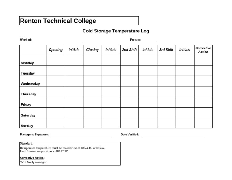 Temperature Log Sheet 03 | PDF