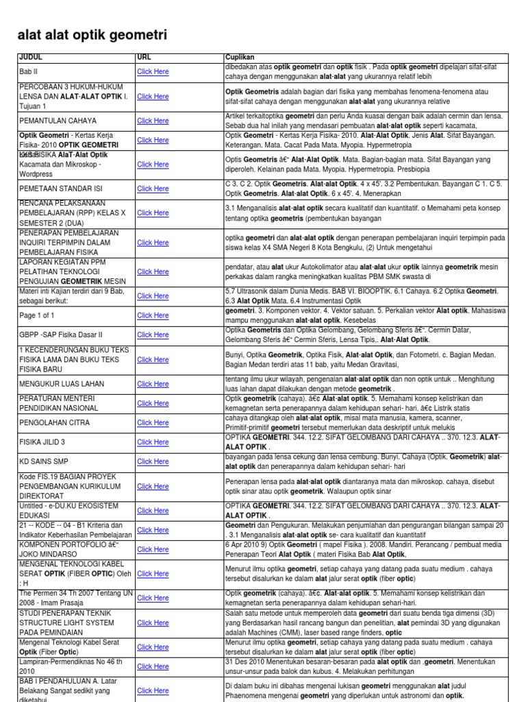 Alat Alat Optik Geometri