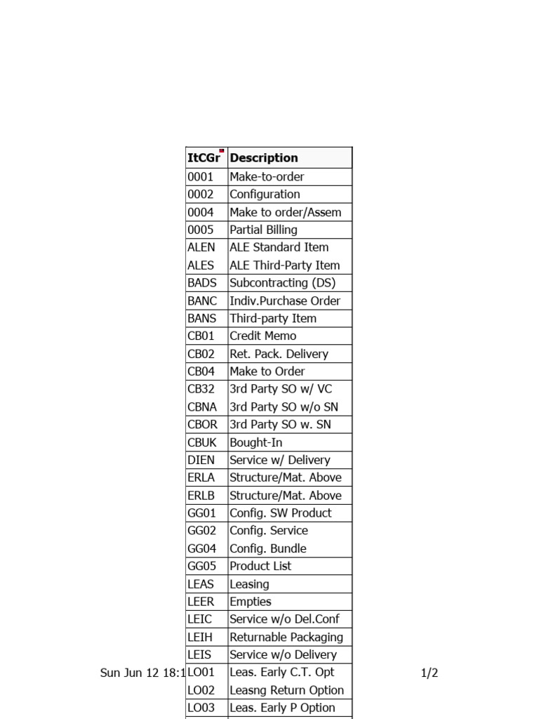 Item Category | PDF