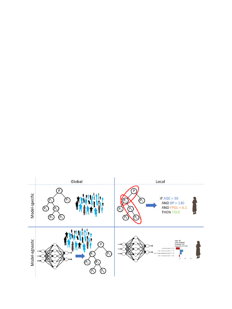 Interpretability of Machine Learning Based Prediction Models in ...