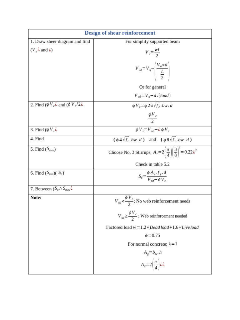 Design of Shear Reinforcement | PDF