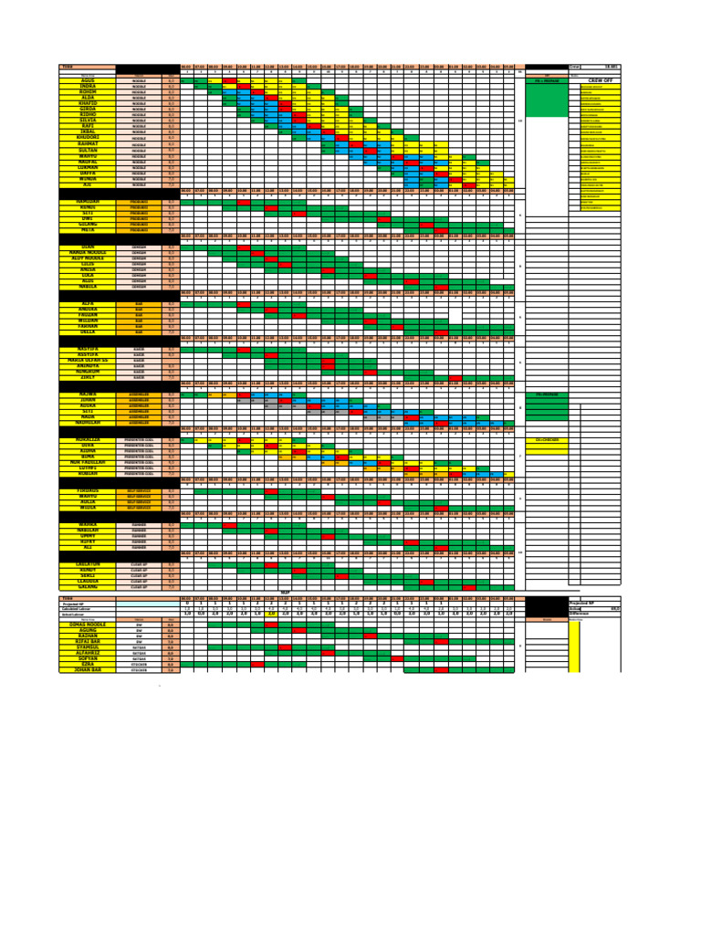 Crew Schedule and Labor Overview | PDF