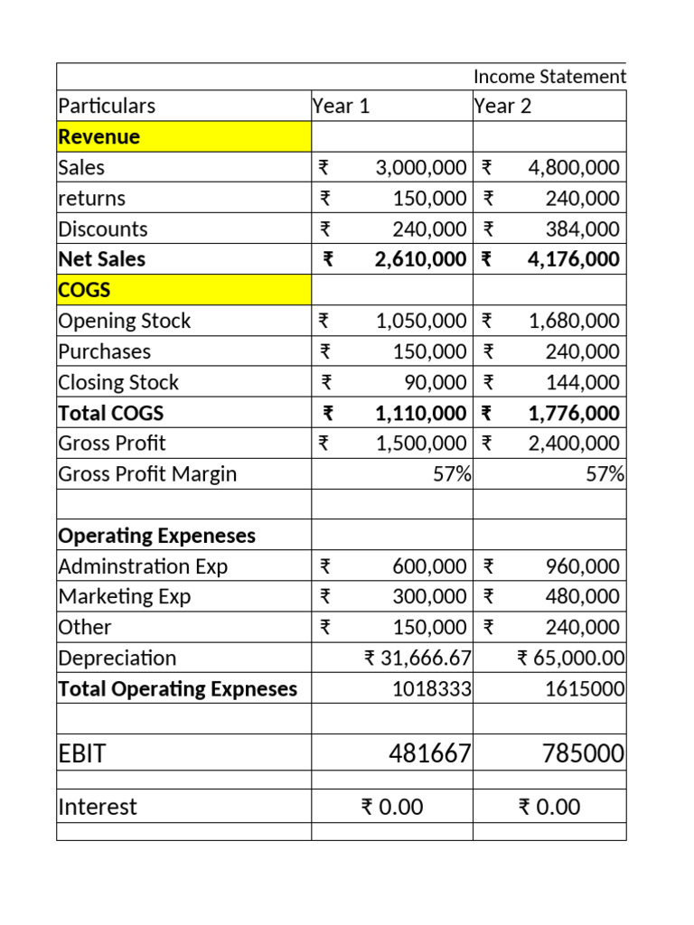 Single Statment Income Statement | PDF