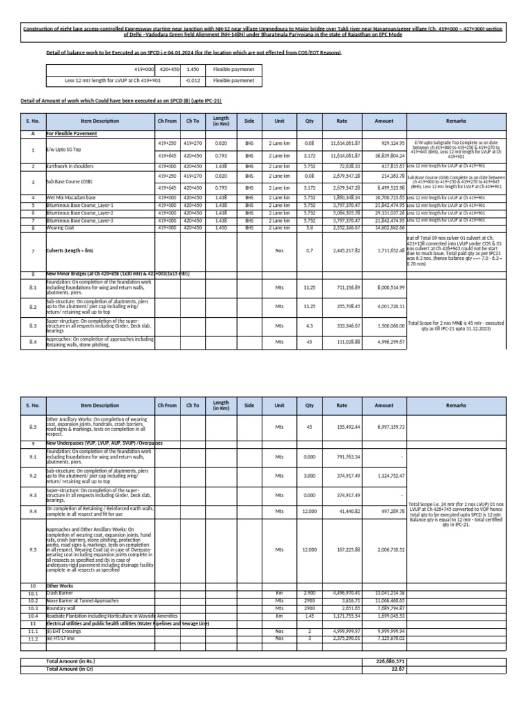 Balance CA Amount For As On SPCD - R02 | PDF