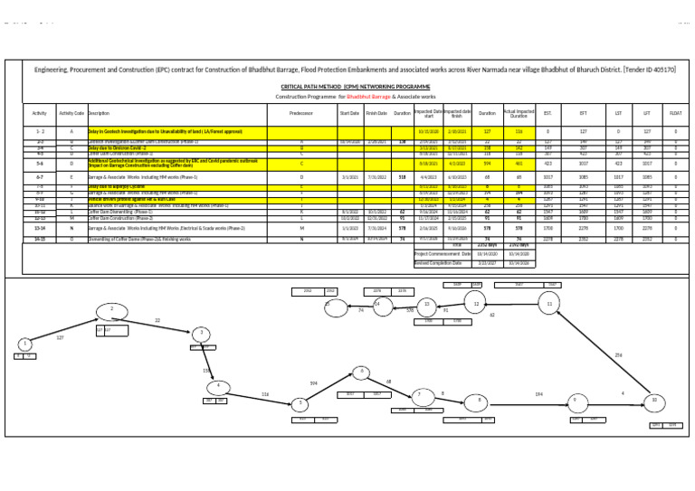 CPM For WRD 30-09-24 (R) | PDF