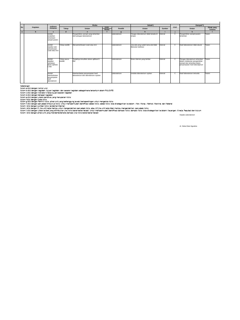 Form Register Risiko Lab SMT 1 2024 | PDF