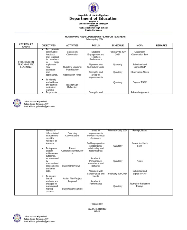 Monitoring and Supervisory Plan | PDF | Teachers | Learning