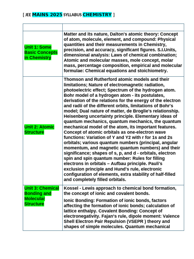Chemistry JEE Mains 2025 Syllabus Checklist | PDF