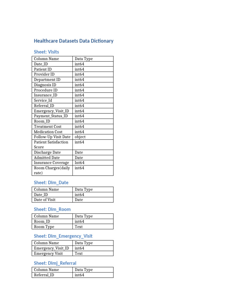 Healthcare Datasets Data Dictionary | PDF