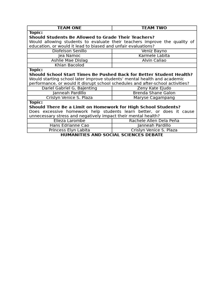 Debate Topics and Competing Teams (HumSS) | PDF