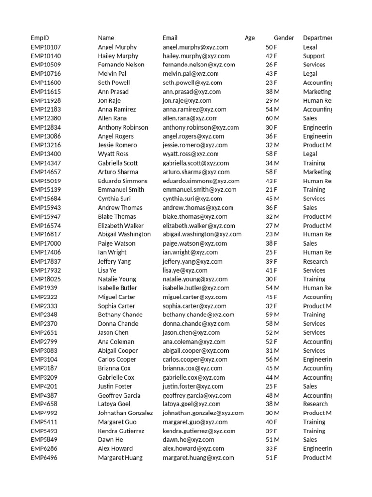 HR Data | PDF