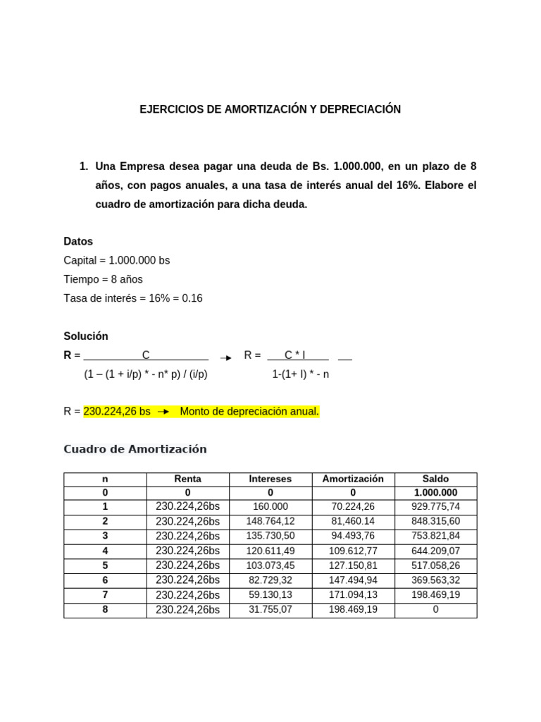 Ejercicios de Depreciacion y Amortización | PDF | Depreciación | Hogar ...
