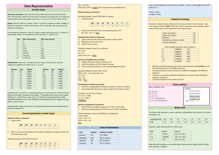 IGCSE Chapter 1 - Binary | PDF