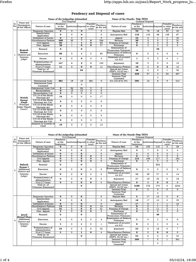 Report Work Progress Sep | PDF