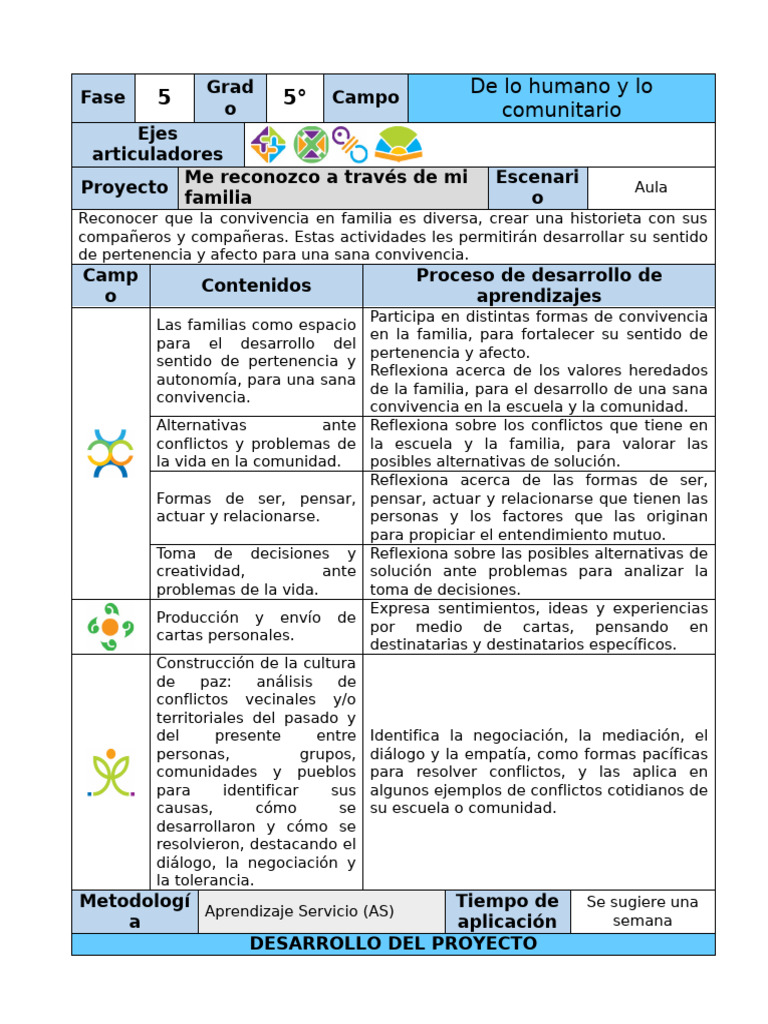 5°ejan4 Me reconozco a través de mi familia (2023-2024) | PDF