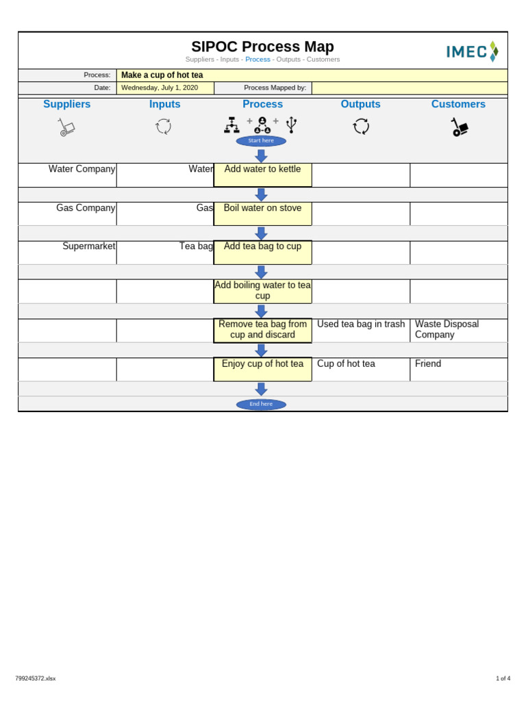 Process Map Template 13 | PDF