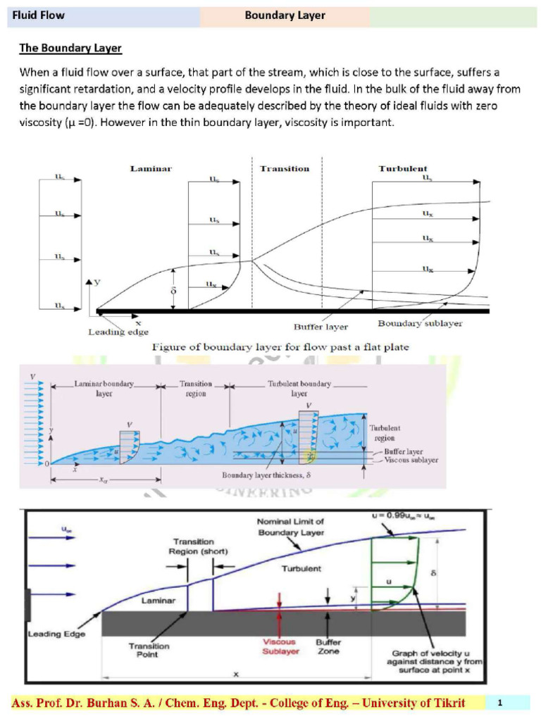 Boundary Layer Compressed Pdf