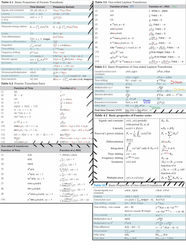 Formula | PDF
