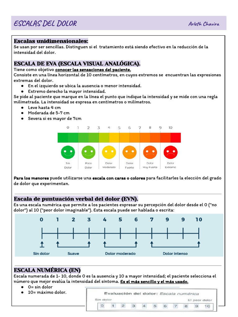 ESCALAS DE EVALUACIÓN DEL DOLOR, image size:768x1024