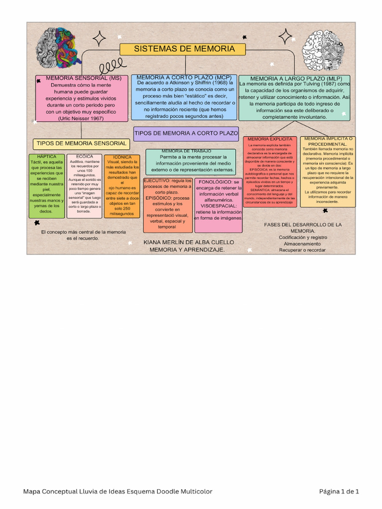 Memoria y Aprendizaje | PDF
