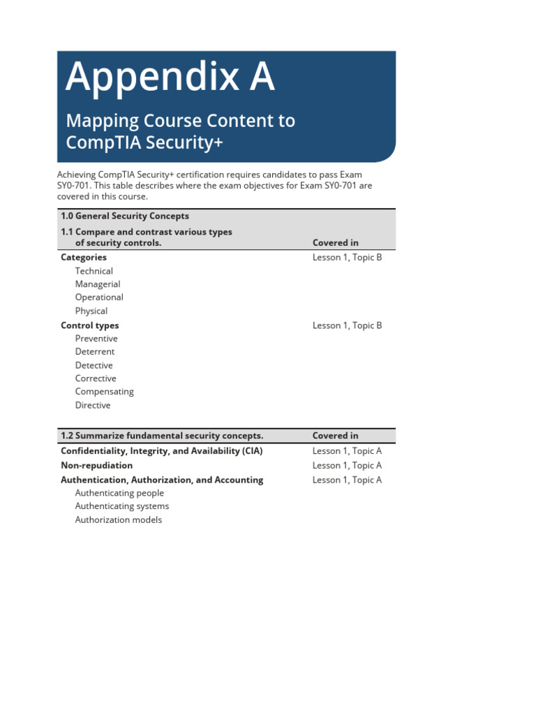 Mapping Course Content To CompTIA Security+ (Exam SY0-701) | PDF