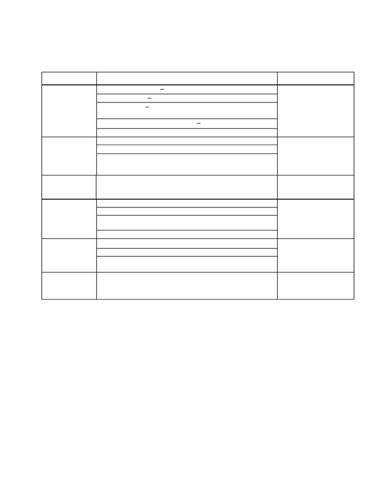 Lesson Plan Software Engineering | PDF
