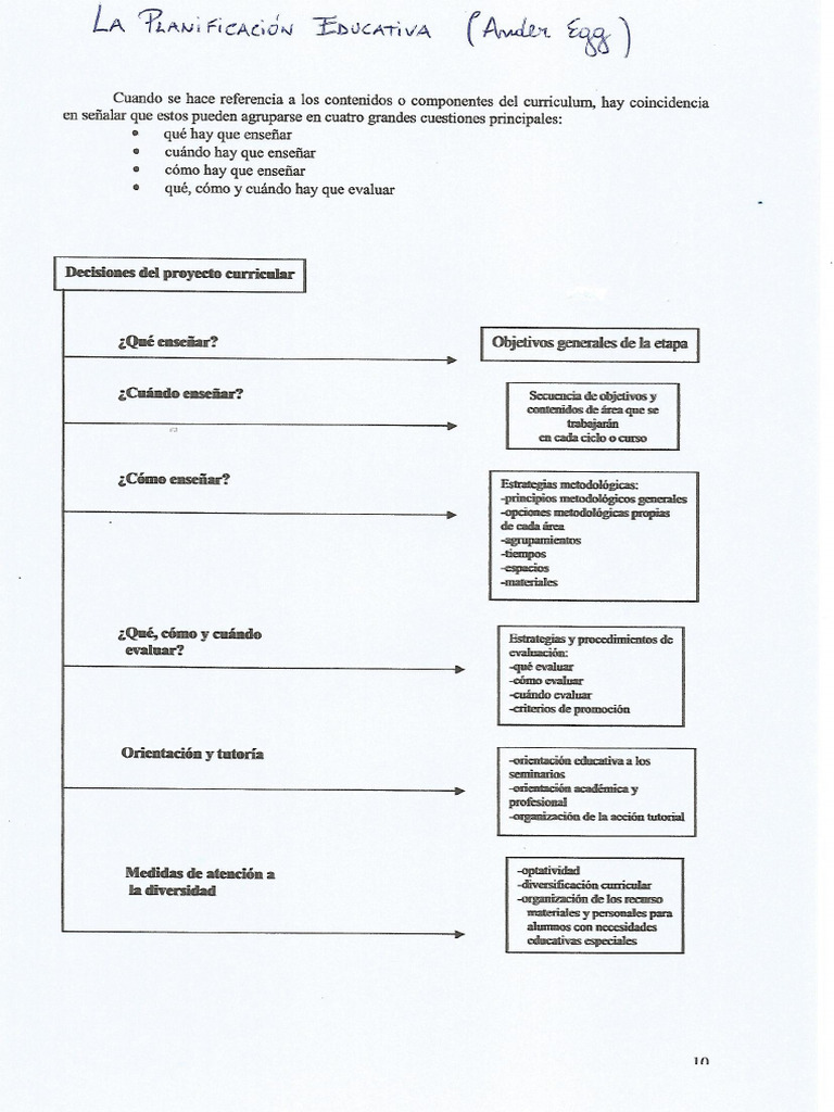 La Planificacion Educativa | PDF
