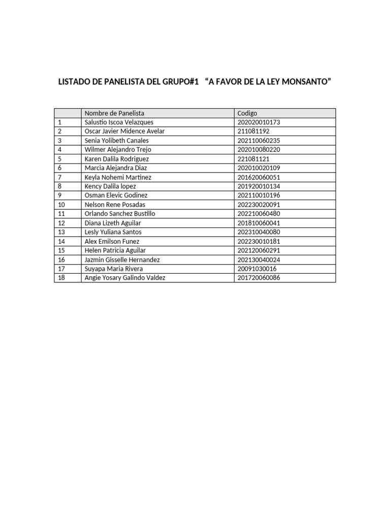 Listado de Panelista Del Grupo.1 | PDF