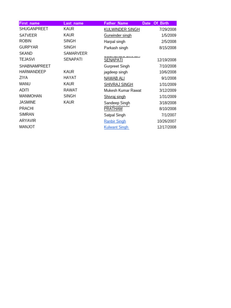 Student Detail Manju | PDF