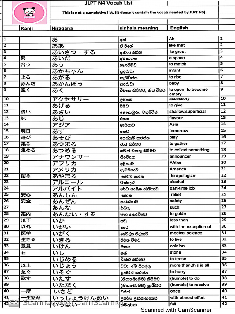 N4 Vocabulary List Pdf