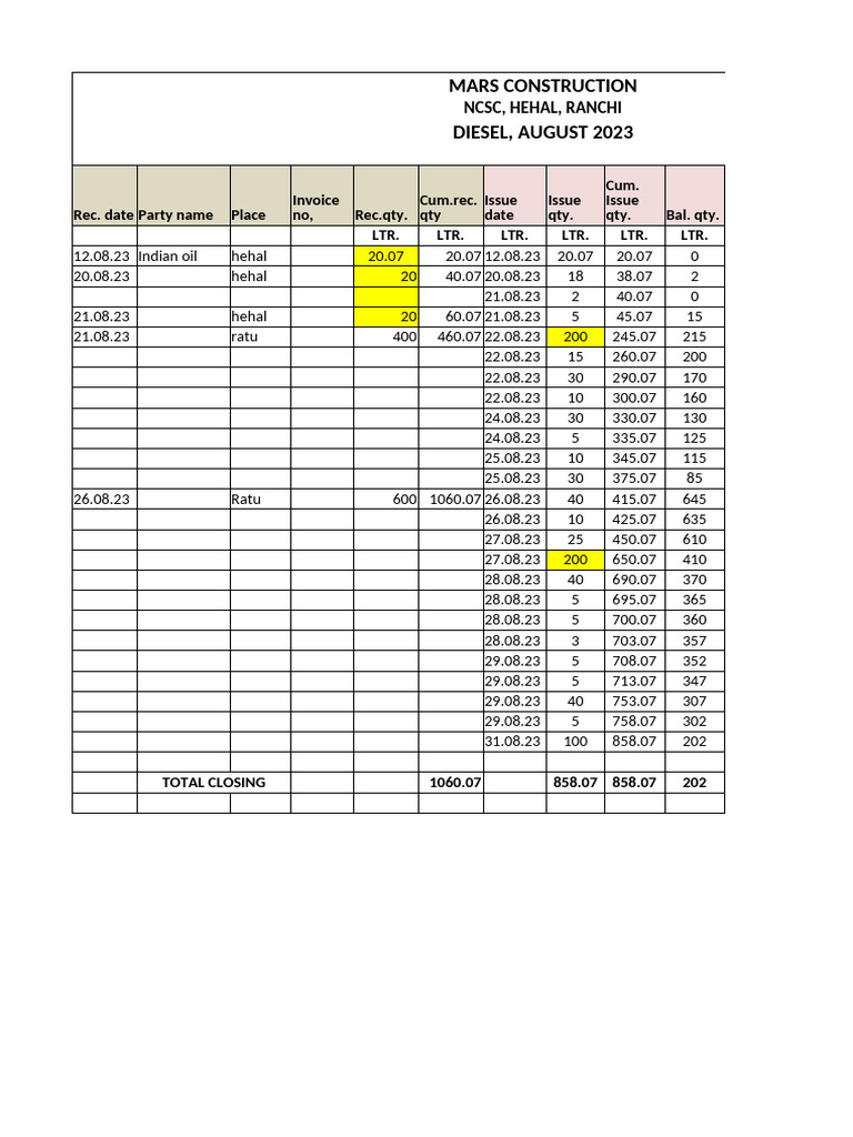Disel Stock | PDF