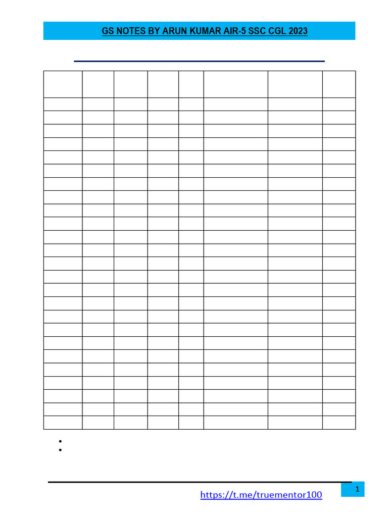 Mock Test Sheet For Mains | PDF