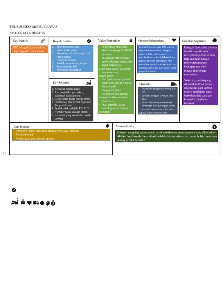 Tugas BMC Business Model Canvas | PDF