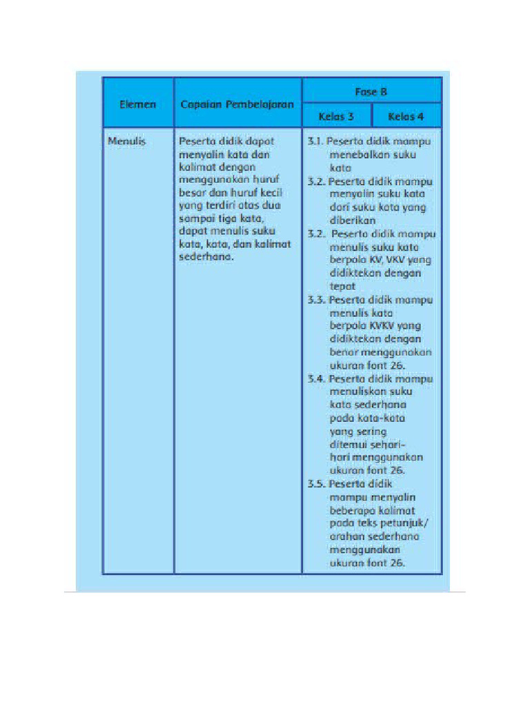 Tahap Penyusunan Ppi Tahap 20 Pdf