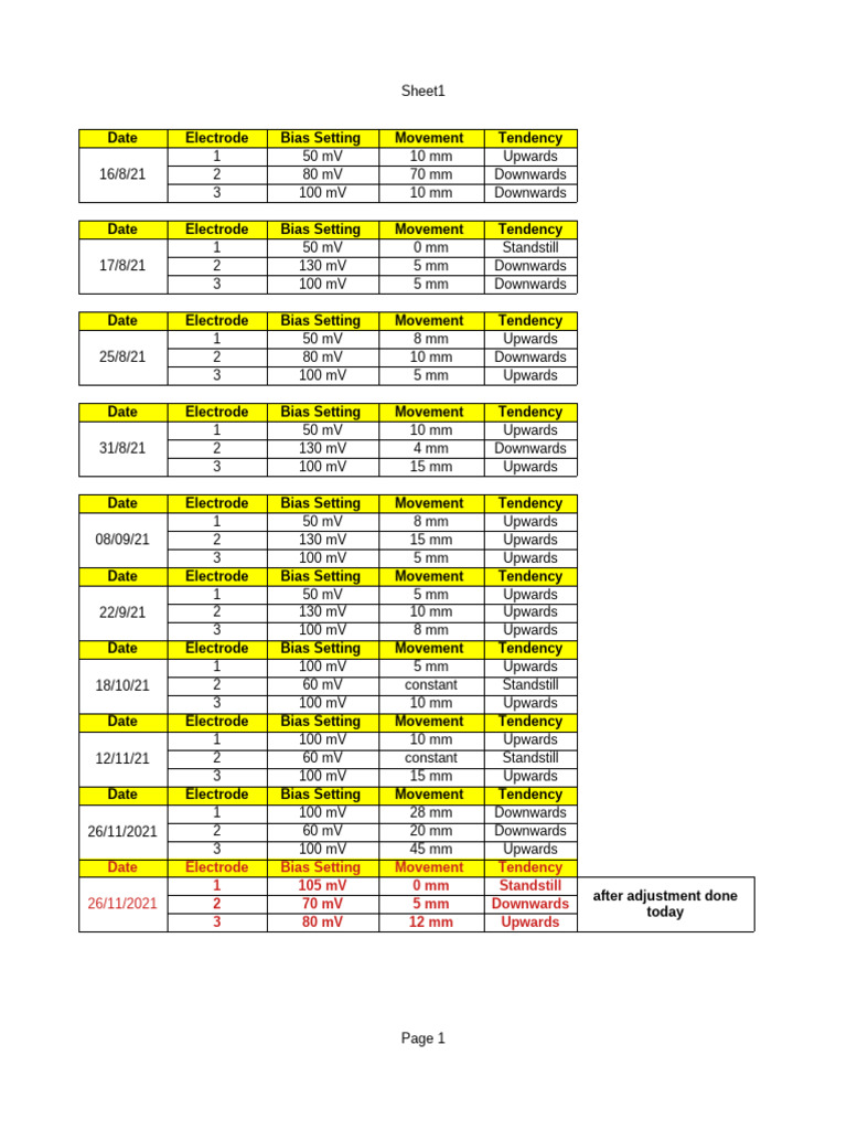 Null Point History | PDF