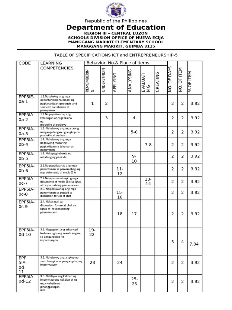 TABLE OF SPECIFICATIONS ICT and ENTREPRENEURSHIP | PDF
