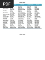 Verb Tenses Box