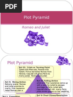 Romeo and Juliet Plot Pyramid