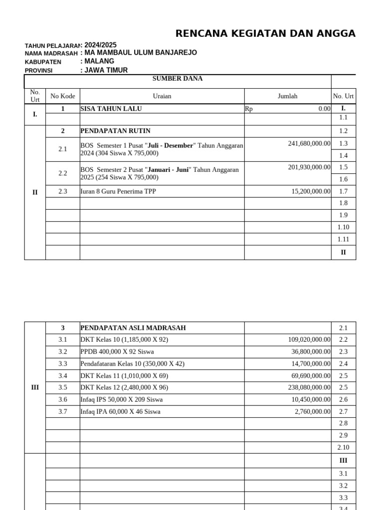Rapbm 2024 - 2025 - Ma Mambaul Ulum Zah - Na | PDF