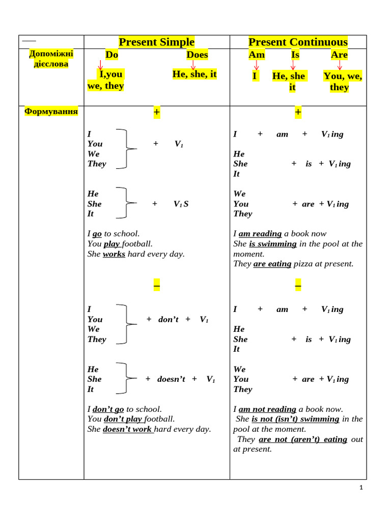 Present Simple Vs Present Continuous Pdf
