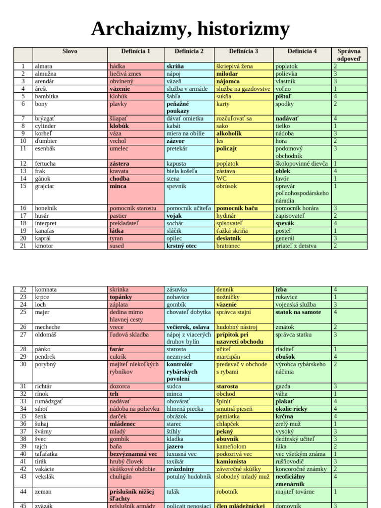 kahoot-archaizmy-historizmy-pdf