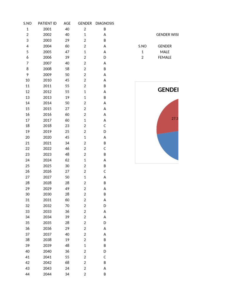 Project Excel Final | PDF