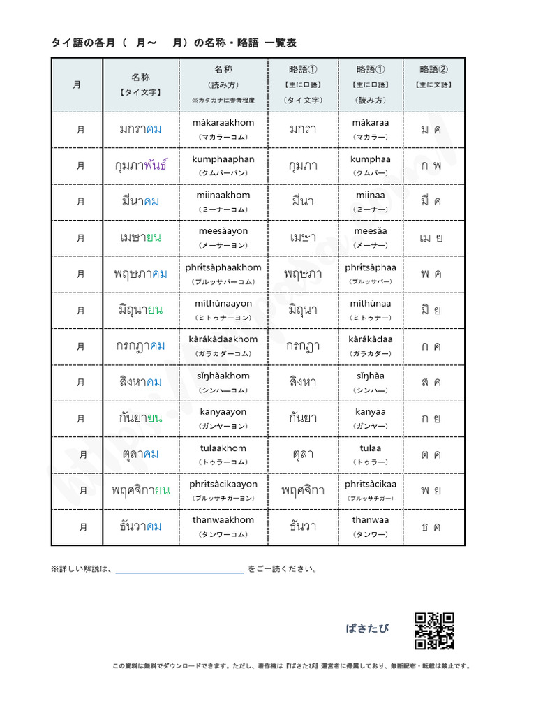 タイ語の各月（1～12月）の名称と略語 | PDF