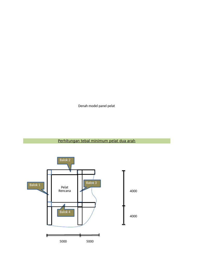 Tulangan Sistem Balok Pelat Dua Arah Metode Koefisien Momen | PDF