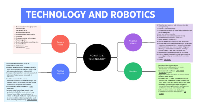 MIND MAP USEFUL PHRASES - TOPIC TECHNOLOGY | PDF