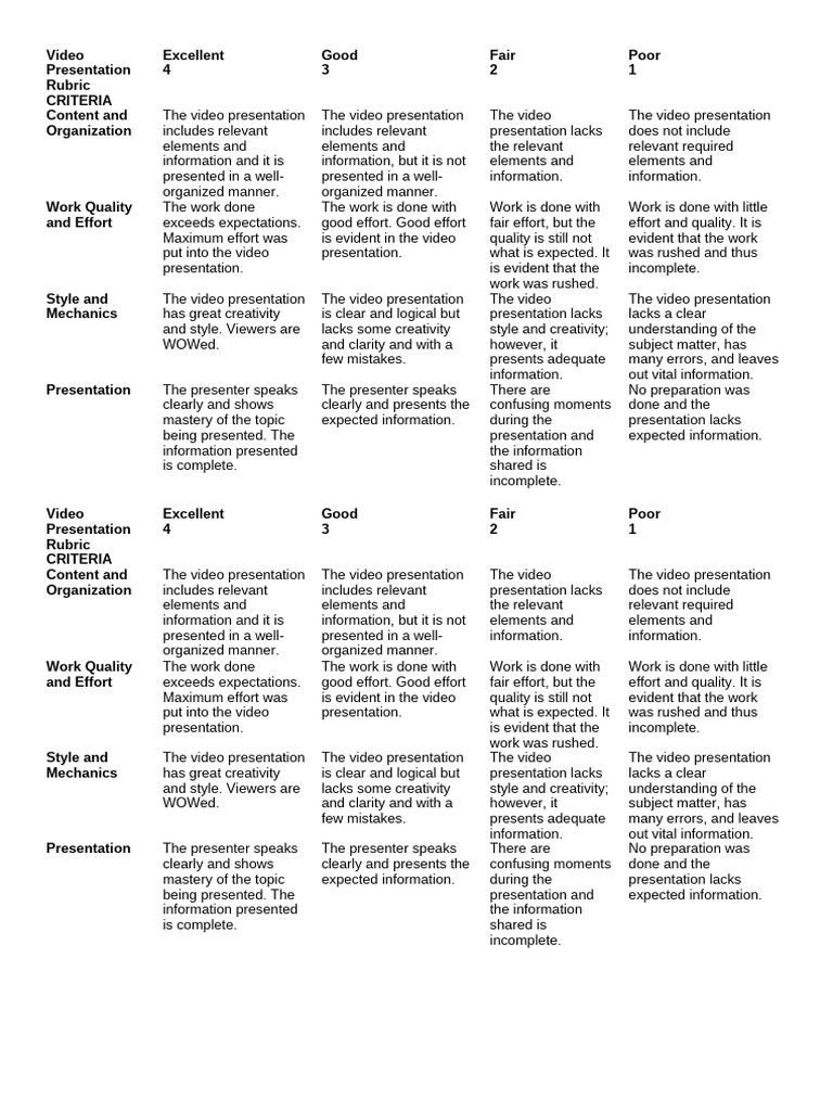 Video Presentation Rubric CRITERIA | PDF