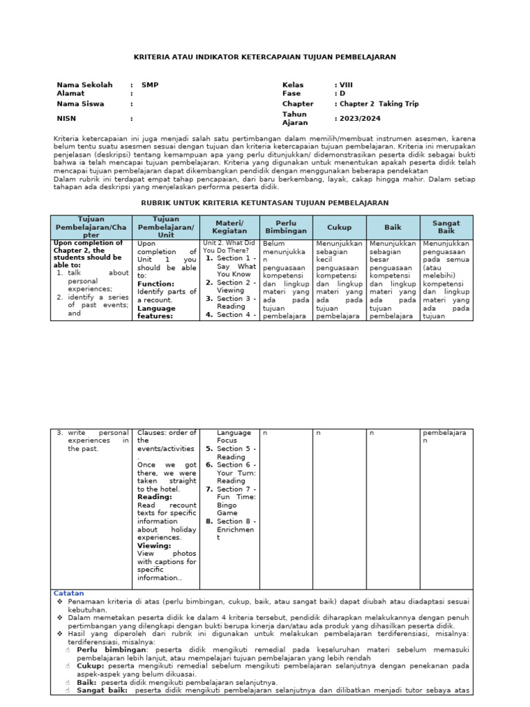 KKTP Chapter 2 Unit 2 | PDF