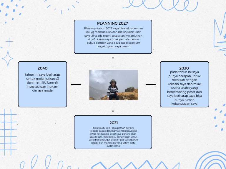 Blue Fun Mind Mapping Graph - 20240920 - 090101 - 0000 | PDF