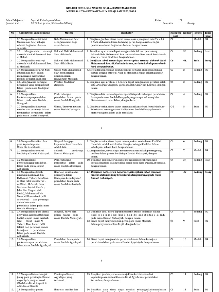 Kisi Ski Am 9 2324 Pdf